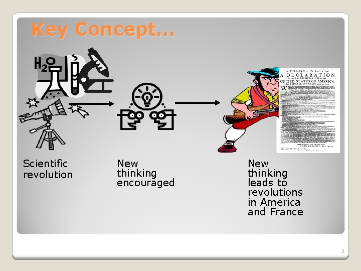 Key Concept… Scientific revolution New thinking encouraged New thinking leads to revolutions in America