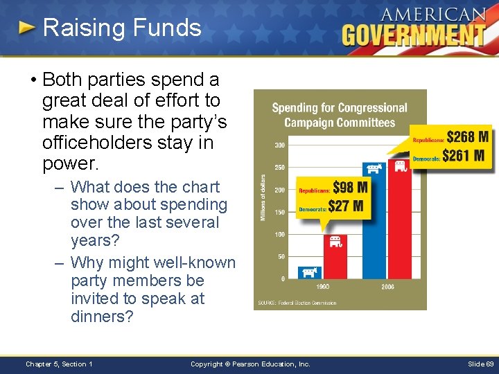 Raising Funds • Both parties spend a great deal of effort to make sure