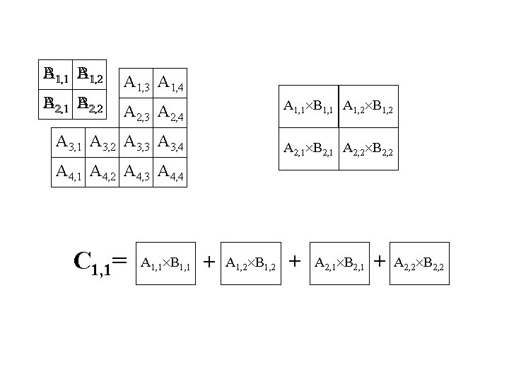 A A 1, 2 B 1, 1 B A B 2, 1 B A