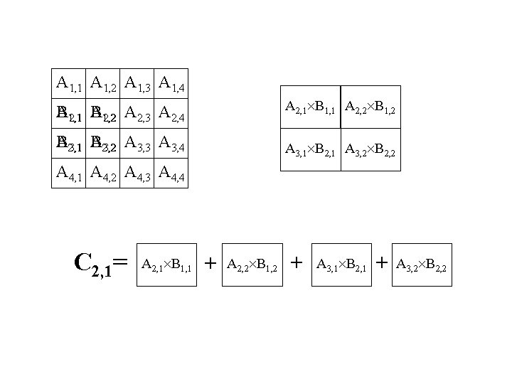 A 1, 1 A 1, 2 A 1, 3 A 1, 4 A B