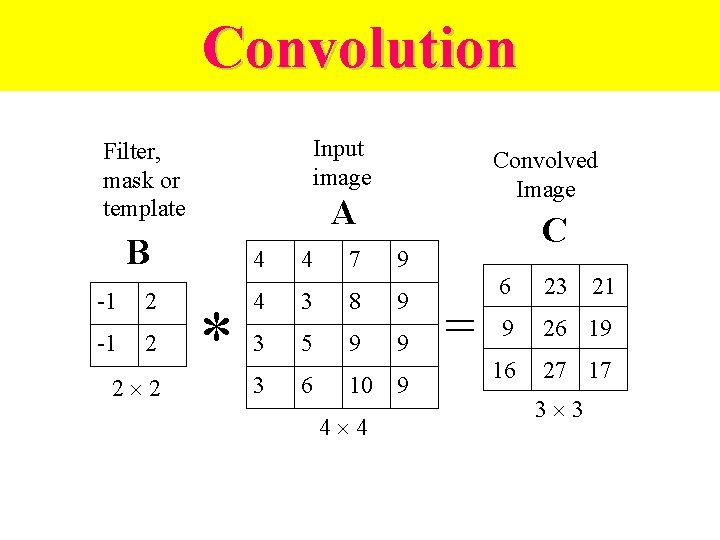 Convolution Input image Filter, mask or template A B -1 2 2 2 Convolved