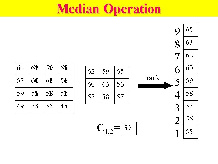 Median Operation 61 621 59 1 651 57 601 63 1 59 55 1
