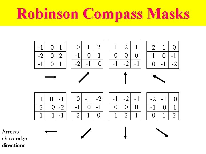Robinson Compass Masks Arrows show edge directions -1 -2 -1 0 2 0 1