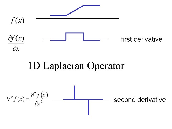 first derivative 1 D Laplacian Operator second derivative 