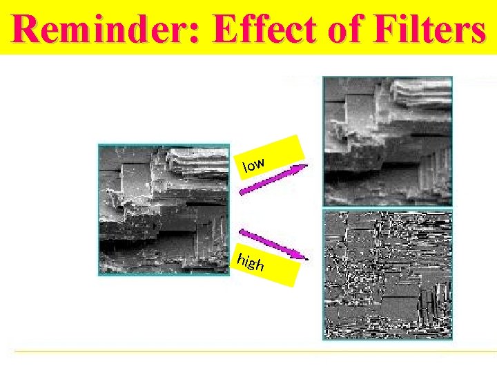 Reminder: Effect of Filters low high 