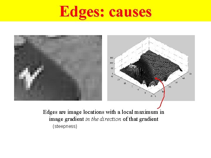 Edges: causes Edges are image locations with a local maximum in image gradient in