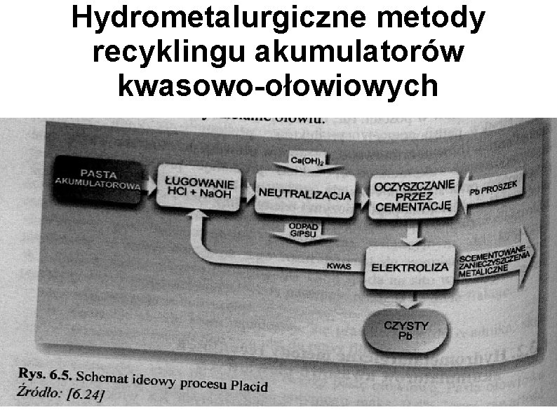 Hydrometalurgiczne metody recyklingu akumulatorów kwasowo-ołowiowych 