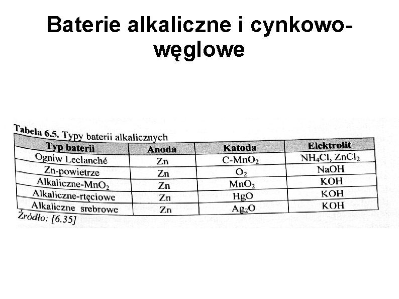 Baterie alkaliczne i cynkowowęglowe 