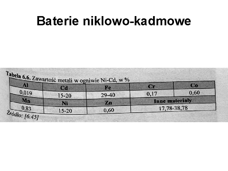 Baterie niklowo-kadmowe 