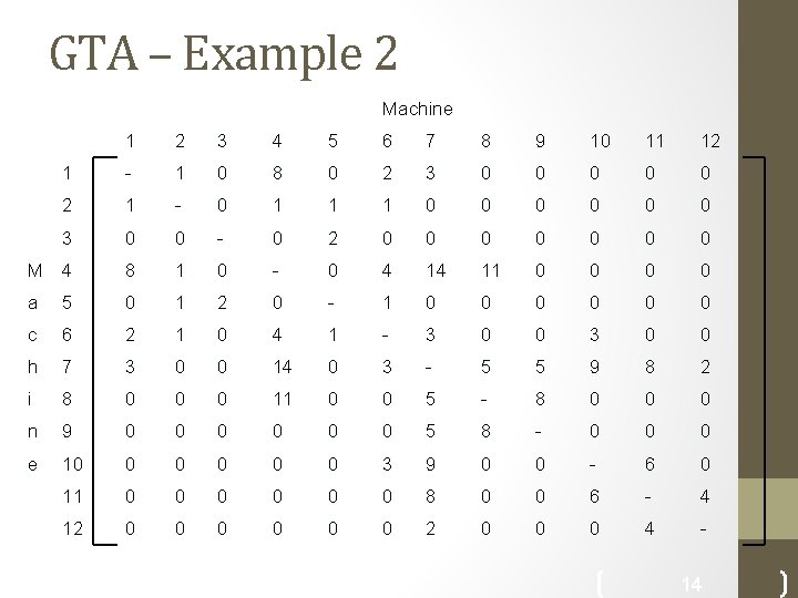 GTA – Example 2 Machine 1 2 3 4 5 6 7 8 9