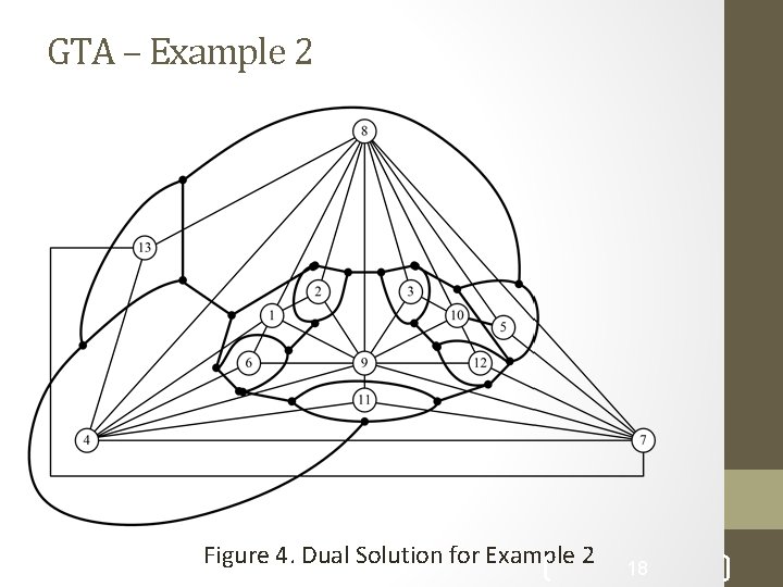 GTA – Example 2 Figure 4. Dual Solution for Example 2 18 