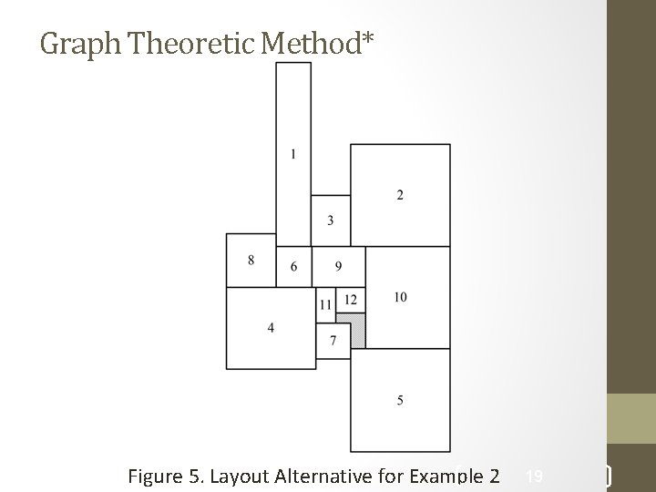 Graph Theoretic Method* Figure 5. Layout Alternative for Example 2 19 Graph Theoretic Method* Figure 5. Layout Alternative for Example 2 19