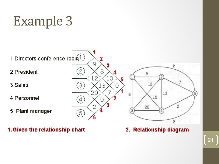 Example 3 1 1. Directors conference room 2 3 2. President 4 5 3. Example 3 1 1. Directors conference room 2 3 2. President 4 5 3.