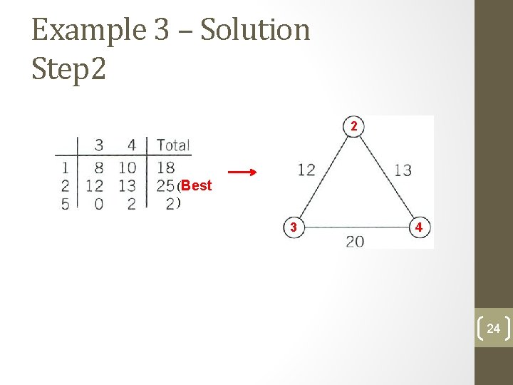 Example 3 – Solution Step 2 2 (Best ) 3 4 24 Example 3 – Solution Step 2 2 (Best ) 3 4 24