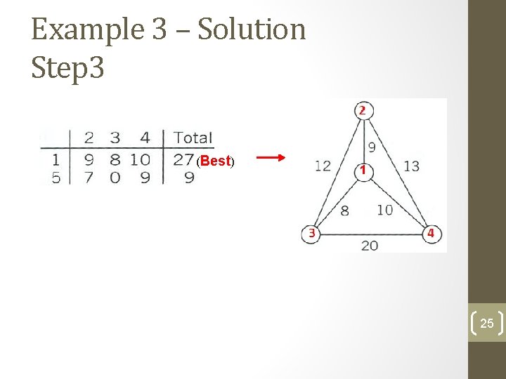 Example 3 – Solution Step 3 (Best) 1 25 