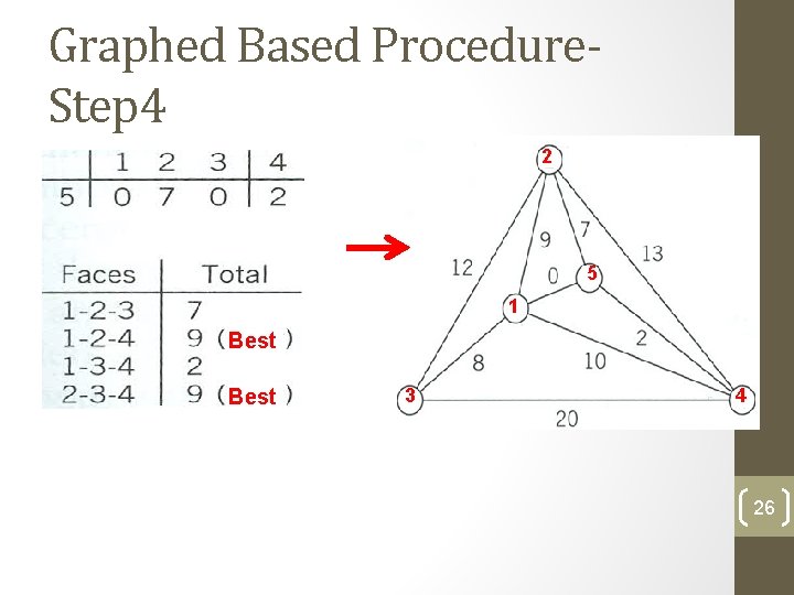 Graphed Based Procedure. Step 4 2 5 1 Best 3 4 26 Graphed Based Procedure. Step 4 2 5 1 Best 3 4 26