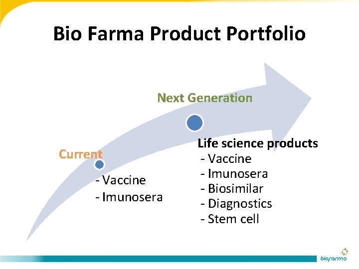 Bio Farma Product Portfolio Next Generation Current - Vaccine - Imunosera Life science products