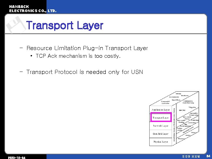 HANBACK ELECTRONICS CO. , LTD. Transport Layer – Resource Limitation Plug-in Transport Layer •