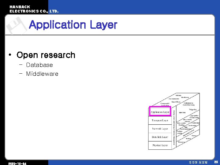 HANBACK ELECTRONICS CO. , LTD. Application Layer • Open research – Database – Middleware