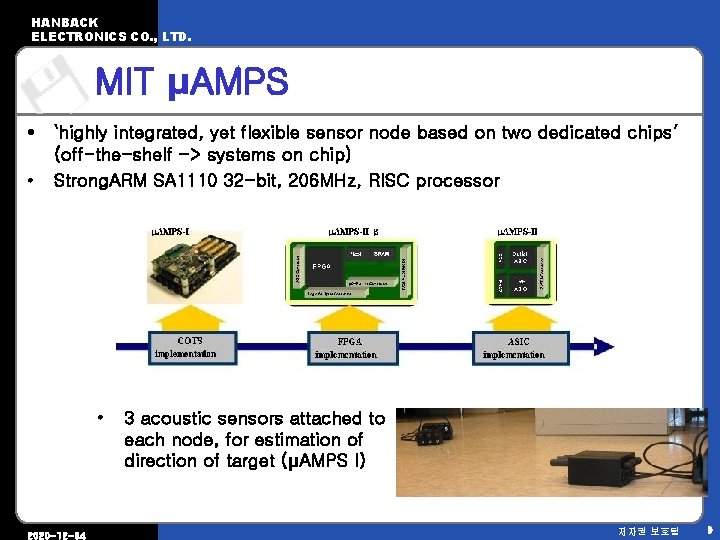 HANBACK ELECTRONICS CO. , LTD. MIT µAMPS • • ‘highly integrated, yet flexible sensor