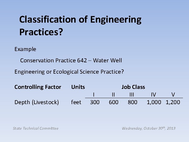 Classification of Engineering Practices? Example Conservation Practice 642 – Water Well Engineering or Ecological