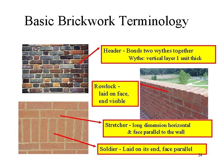 Basic Brickwork Terminology Header - Bonds two wythes together Wythe: vertical layer 1 unit