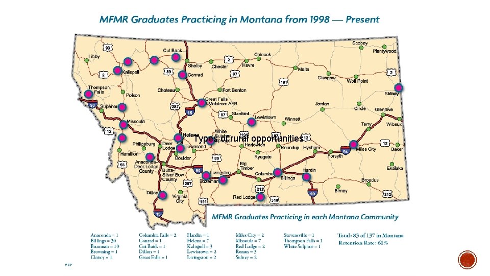 Types of rural opportunities 