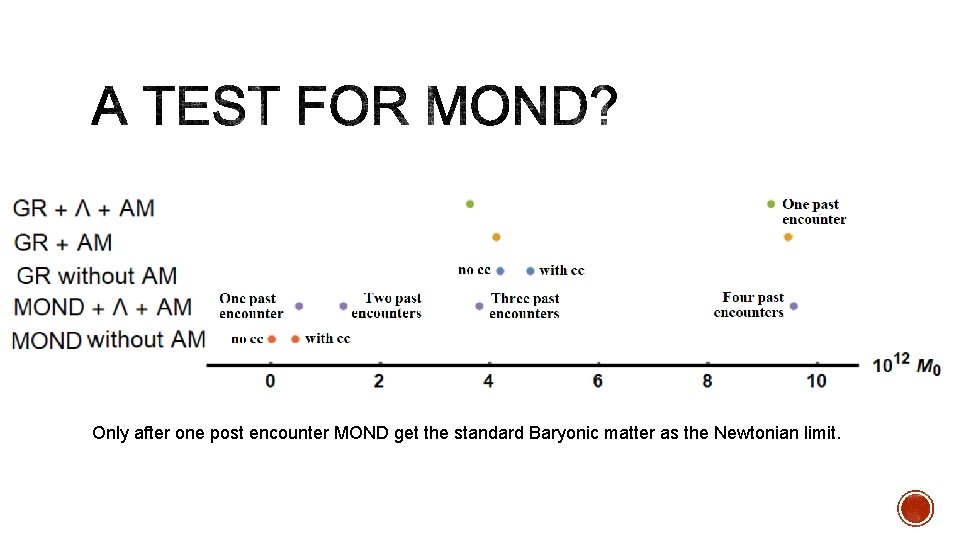 Only after one post encounter MOND get the standard Baryonic matter as the Newtonian
