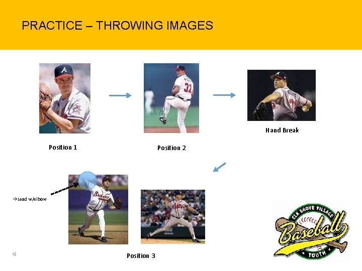 PRACTICE – THROWING IMAGES Hand Break Position 1 Position 2 Lead w/elbow 12 Position