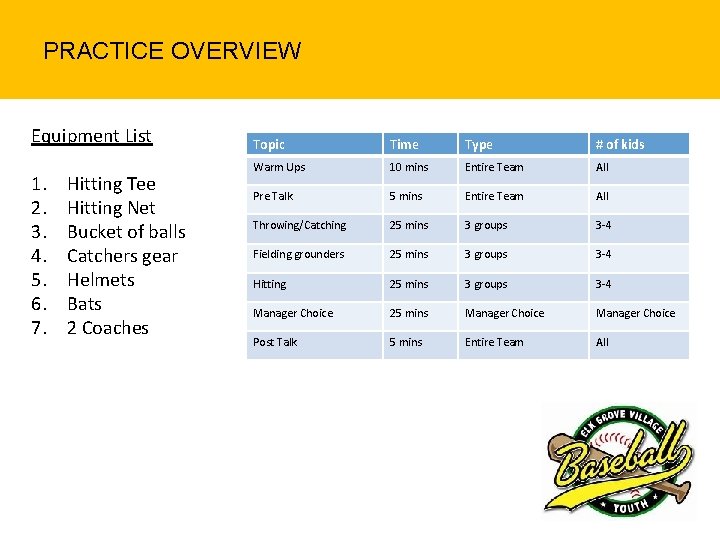 PRACTICE OVERVIEW Equipment List 1. 2. 3. 4. 5. 6. 7. Hitting Tee Hitting