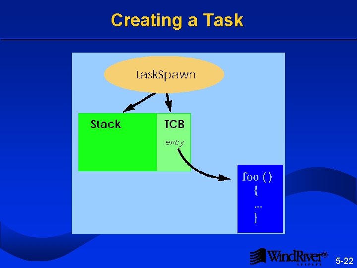 Creating a Task ® 5 -22 