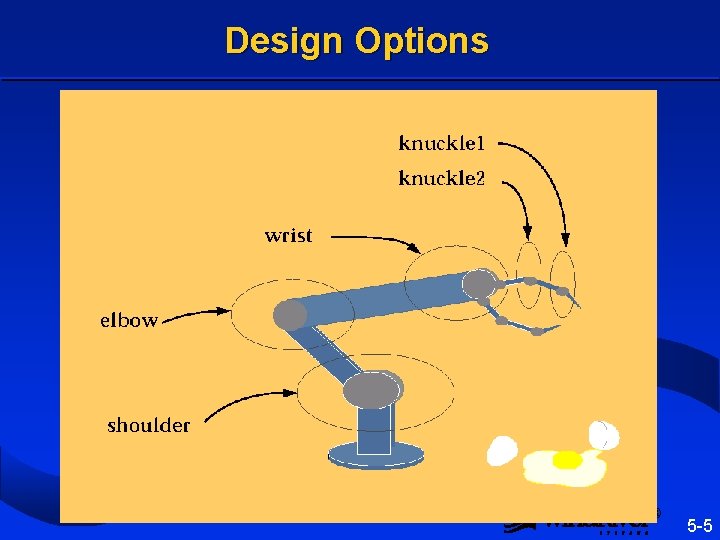 Design Options ® 5 -5 