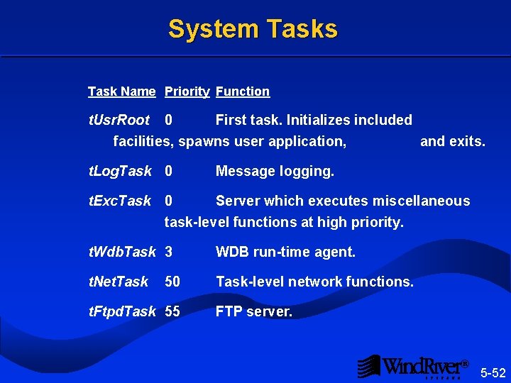 System Tasks Task Name Priority Function t. Usr. Root 0 First task. Initializes included
