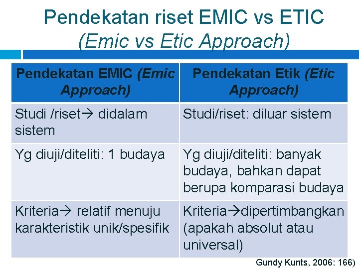 Pendekatan riset EMIC vs ETIC (Emic vs Etic Approach) Pendekatan EMIC (Emic Approach) Pendekatan