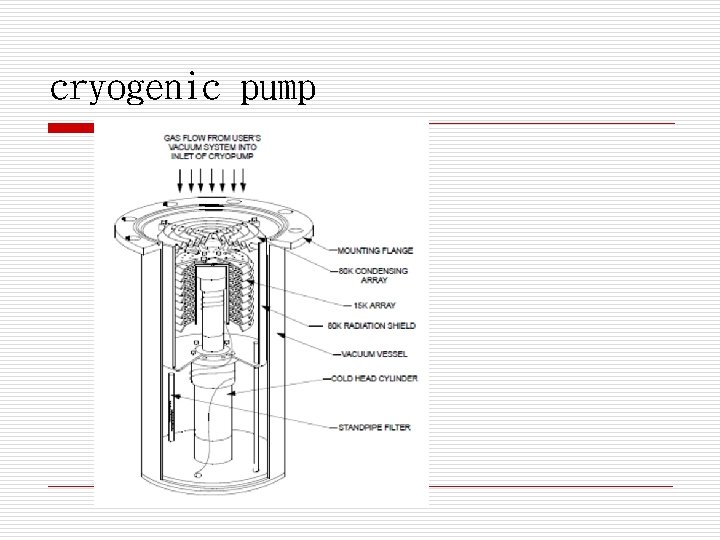 cryogenic pump 