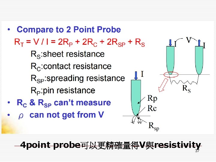 4 point probe可以更精確量得V與resistivity 37 