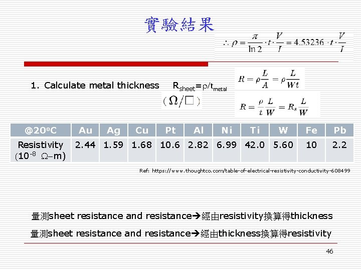 實驗結果 1. Calculate metal thickness Rsheet=r/tmetal @20 o. C Au Ag Cu Pt Al