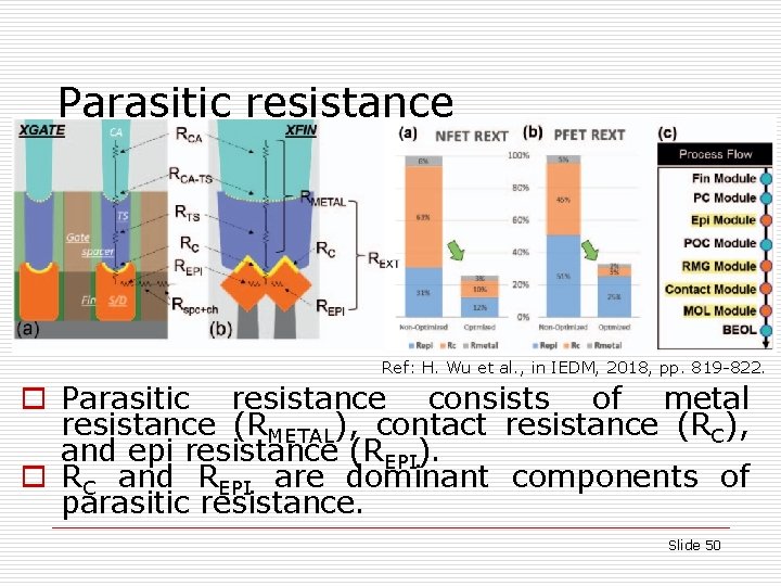 Parasitic resistance Ref: H. Wu et al. , in IEDM, 2018, pp. 819 -822.