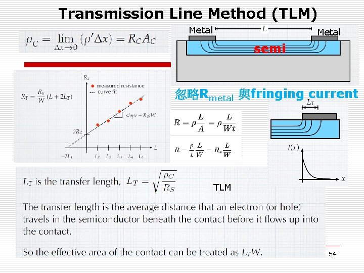 Transmission Line Method (TLM) Metal semi 忽略Rmetal 與fringing current TLM 54 