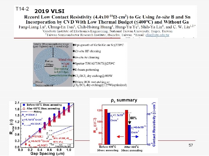 2019 VLSI 57 