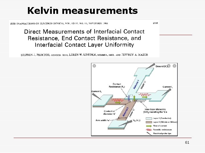 Kelvin measurements 61 