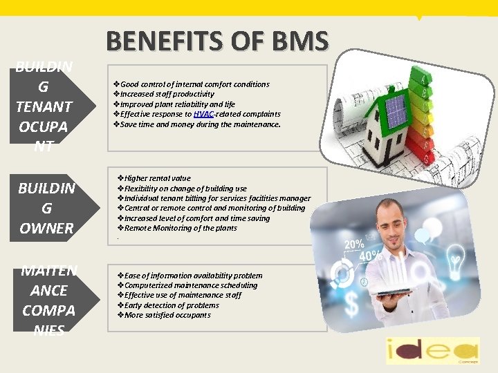 BUILDIN G TENANT OCUPA NT BUILDIN G OWNER MAITEN ANCE COMPA NIES BENEFITS OF