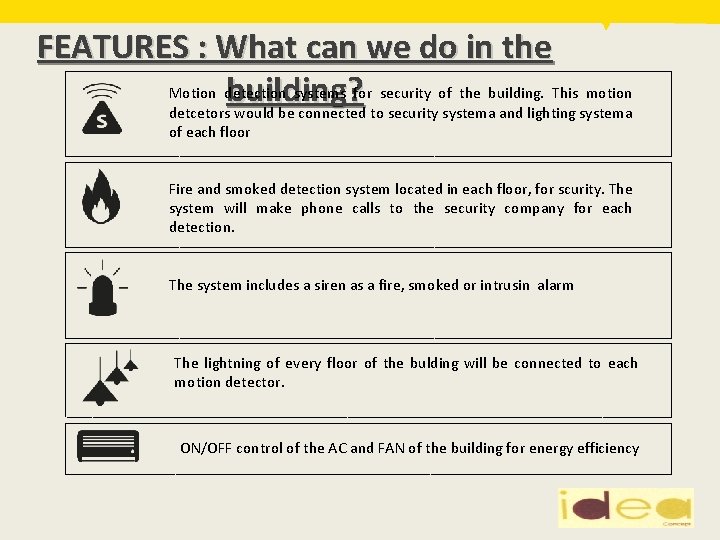 FEATURES : What can we do in the Motion detection systems for security of