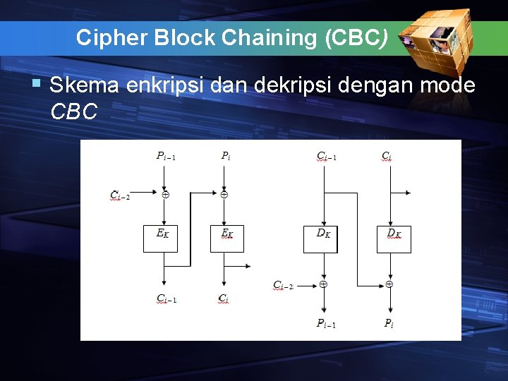 Cipher Block Chaining (CBC) § Skema enkripsi dan dekripsi dengan mode CBC 