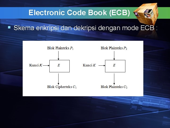 Electronic Code Book (ECB) § Skema enkripsi dan dekripsi dengan mode ECB : 
