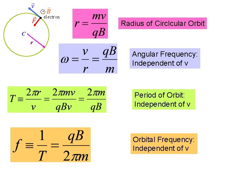. electron C . Radius of Circlcular Orbit r Angular Frequency: Independent of v