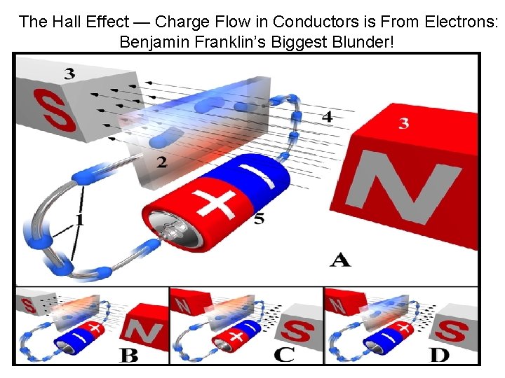 The Hall Effect — Charge Flow in Conductors is From Electrons: Benjamin Franklin’s Biggest
