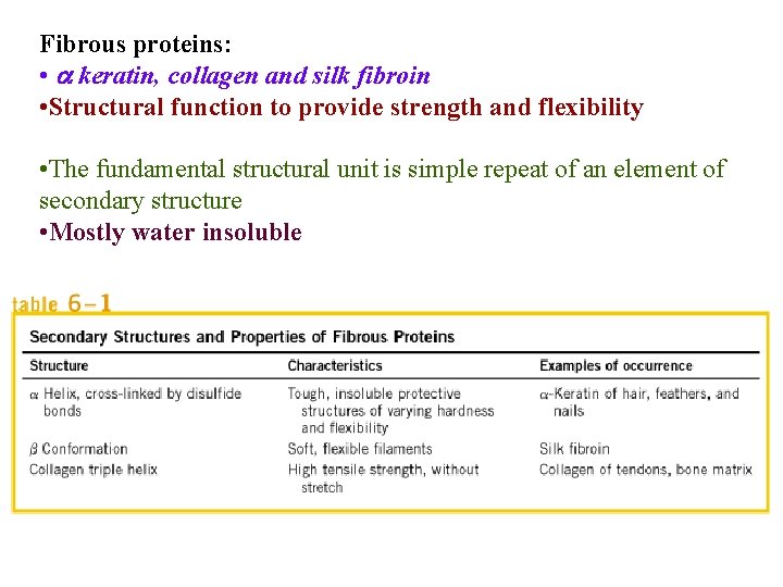 Fibrous proteins: • a keratin, collagen and silk fibroin • Structural function to provide