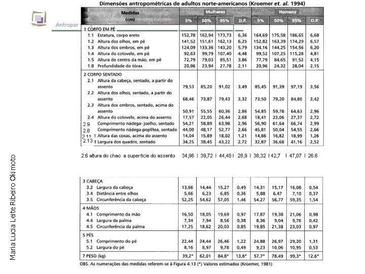 Maria Lucia Leite Ribeiro Okimoto Antropometria 