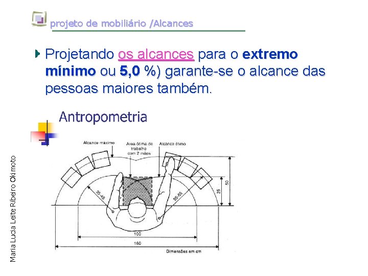 projeto de mobiliário /Alcances Maria Lucia Leite Ribeiro Okimoto Projetando os alcances para o